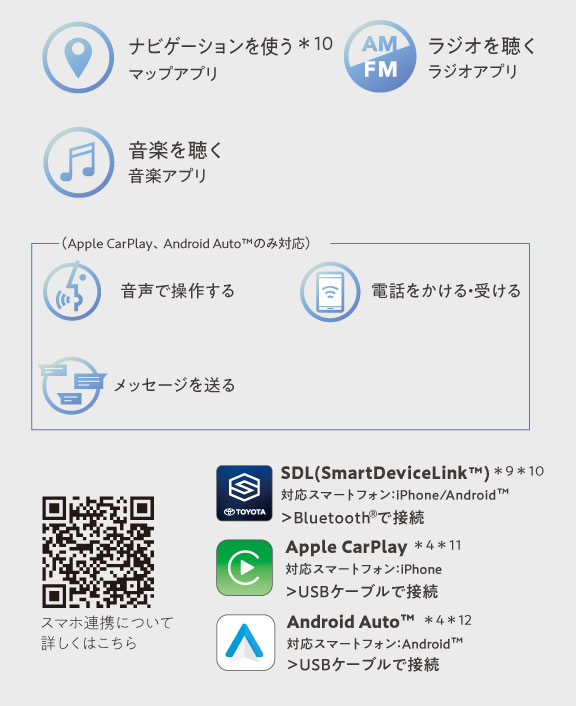 カローラ クロス  特長  ネッツトヨタ帯広(株)