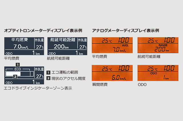 マルチインフォメーションディスプレイ