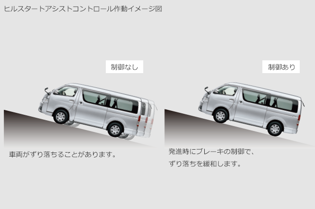 ヒルスタートアシストコントロール