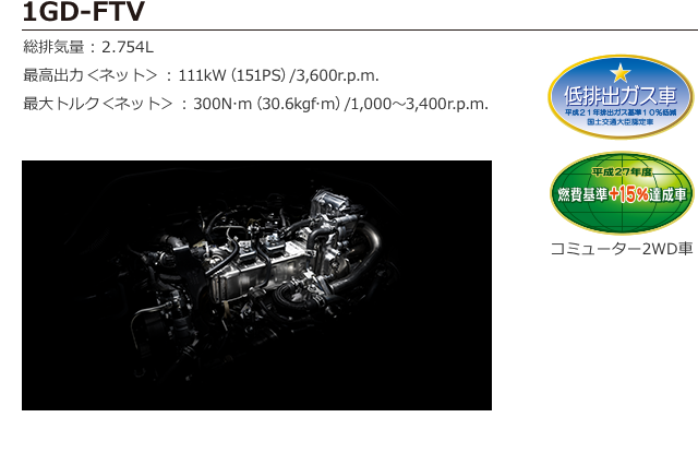 2.8L 1GD-FTVディーゼルエンジン