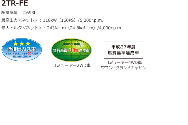 2.7L 2TR-FE Dual VVT-i*4ガソリンエンジン