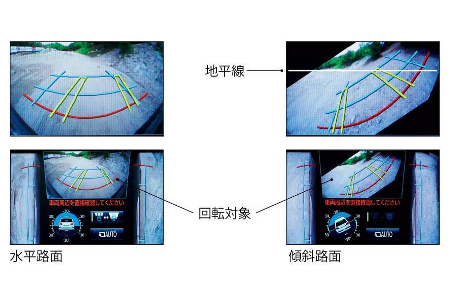 マルチテレインモニター フロントビュー回転表示
